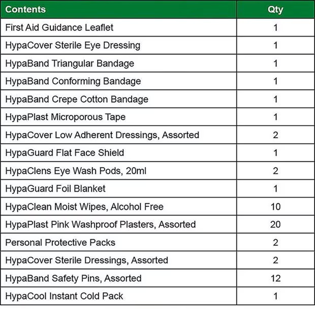 1081-sports-directory-sports-first-aid-kit-1.jpg