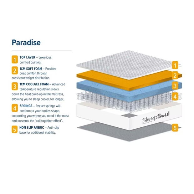 11027-sleepsoul-sleepsoul-paradise-small-double-mattress-1.jpg