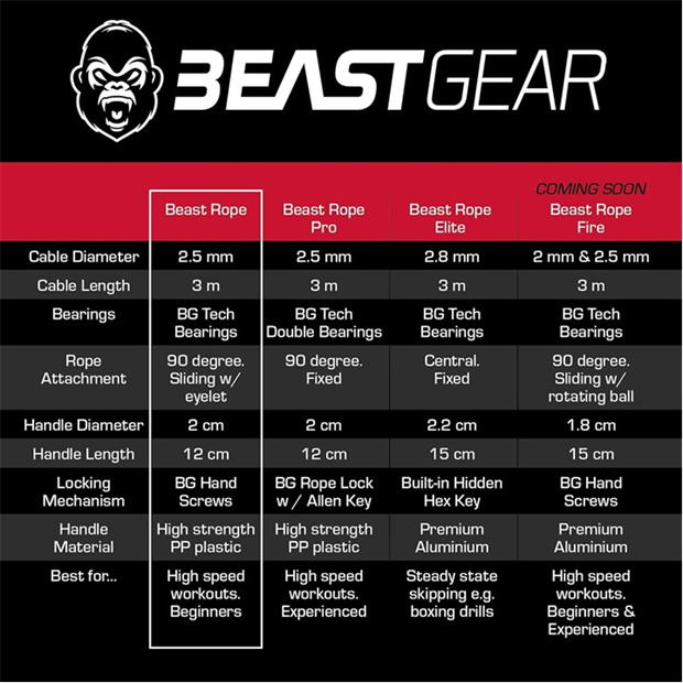 15179-beast-gear-beast-g-skipping-rope-99-1.jpg