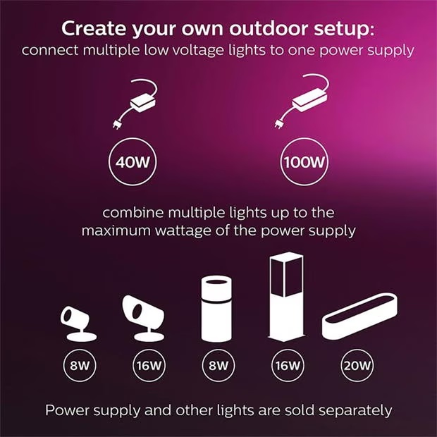 215492-philips-hue-philips-hue-amarant-smart-linear-outdoor-light-1.jpg